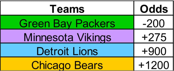 Bet on NFC North Future Odds at SI Sportsbook!